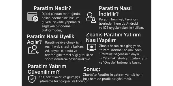 Zbahis Paratim Yatirim Nasil Yapilir?